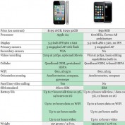 iPhone 4 vs iPhone 3GS