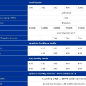 Grande Bretagne : O2 annonce les tarifs pour l’iPhone 4