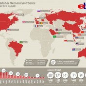 iPad 2 : les chiffres de ventes selon eBay