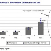 2012 : Apple compte dépenser environ 8 milliards de dollars en infrastructures