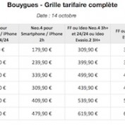Les prix de l’iPhone 4S chez Bouygues Télécom