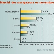 France : Safari double Chrome grâce à l’iPad