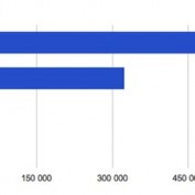 1 millions d’apps dans le monde