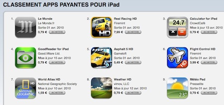 Astuce iPad : Accéder aux applications iPad FR depuis un compte iTunes Français