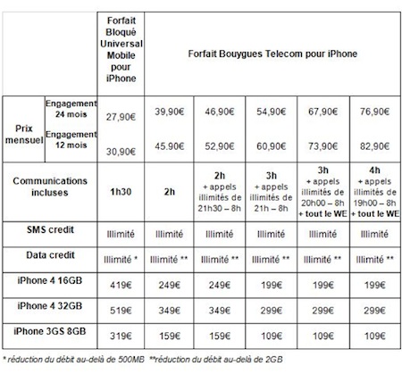 Prix iPhone 4 bouygues nouveaux abonnés