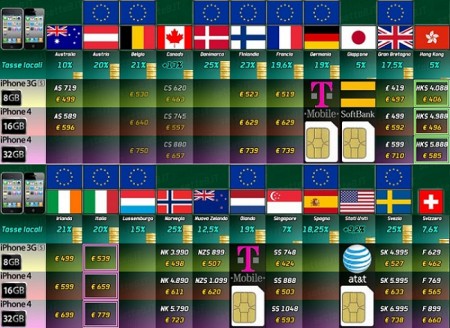 Prix iphone 4 et iPhone 3GS 8Go dans plusieurs pays