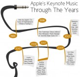Ambiance musicale lors des keynotes