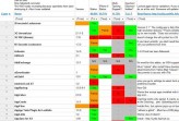 Liste des Applications Cydia compatibles ou incompatibles avec iOS 4