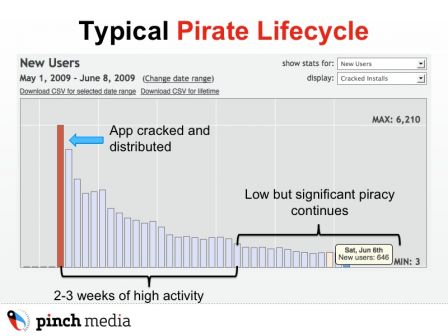 piratage-lifecycle.jpg